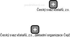 Český svaz včelařů, z.s., základní organizace Čejč - obrázek vizuálního zobrazení vztahů obchodního rejstříku