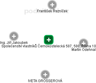 Společenství vlastníků Černokostelecká 587, 588, Praha 10 - obrázek vizuálního zobrazení vztahů obchodního rejstříku