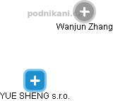  Wanjun Z. - Vizualizace  propojení osoby a firem v obchodním rejstříku