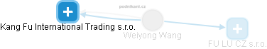 Weiyong Wang - Vizualizace  propojení osoby a firem v obchodním rejstříku