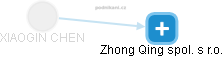  Xiaogin CH. - Vizualizace  propojení osoby a firem v obchodním rejstříku
