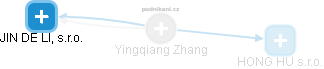 Yingqiang Zhang - Vizualizace  propojení osoby a firem v obchodním rejstříku