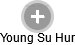 Young Su Hur - Vizualizace  propojení osoby a firem v obchodním rejstříku