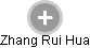 Zhang Rui Hua - Vizualizace  propojení osoby a firem v obchodním rejstříku